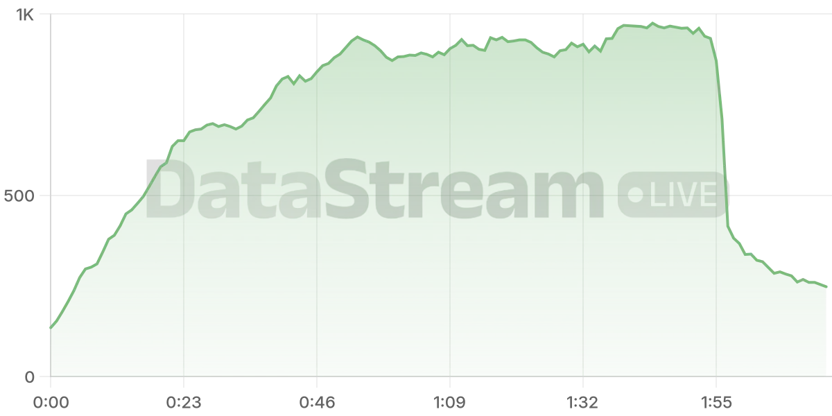 Grafico de conectados del stream