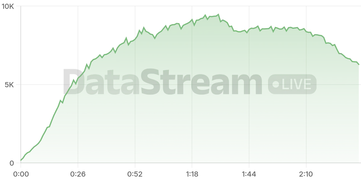 Grafico de conectados del stream