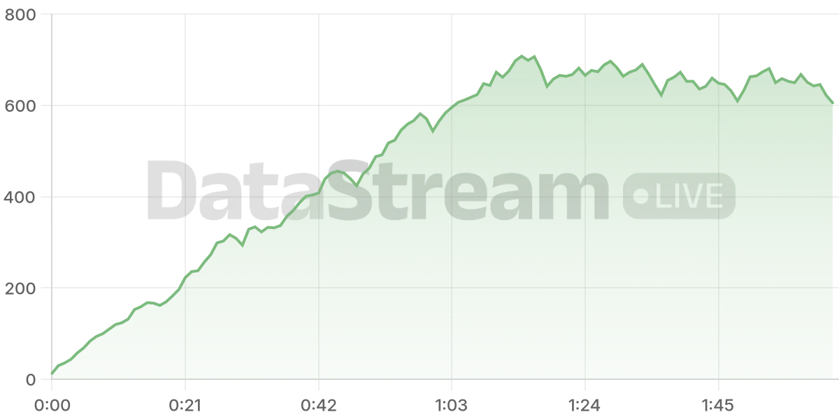 Grafico de conectados del stream
