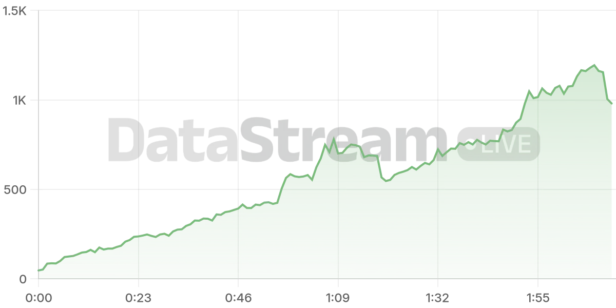 Grafico de conectados del stream