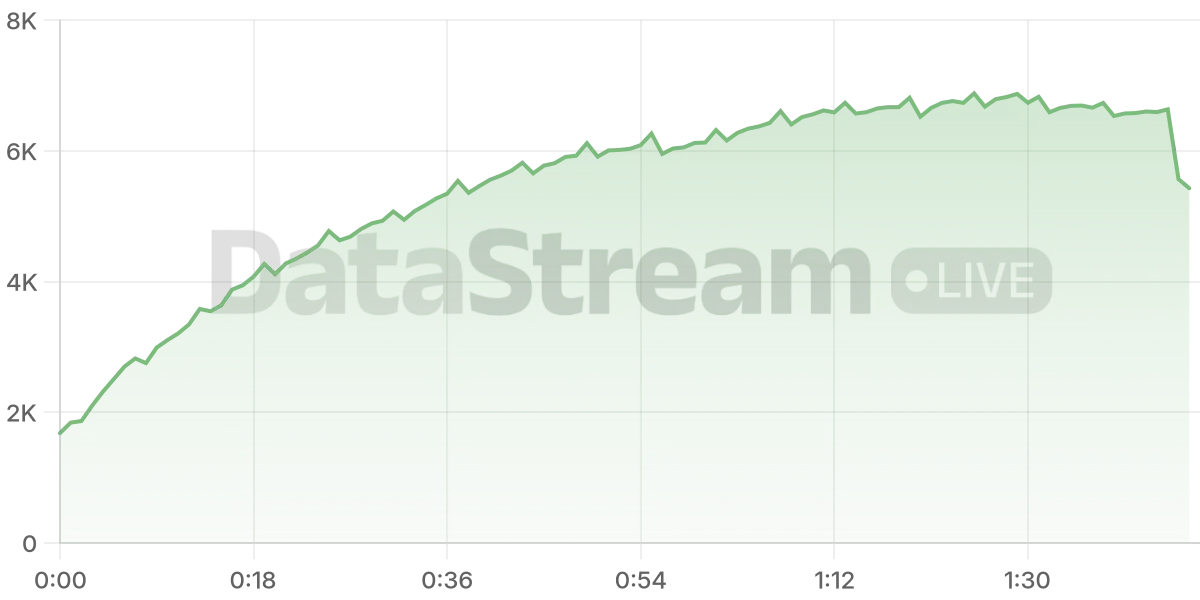 Grafico de conectados del stream