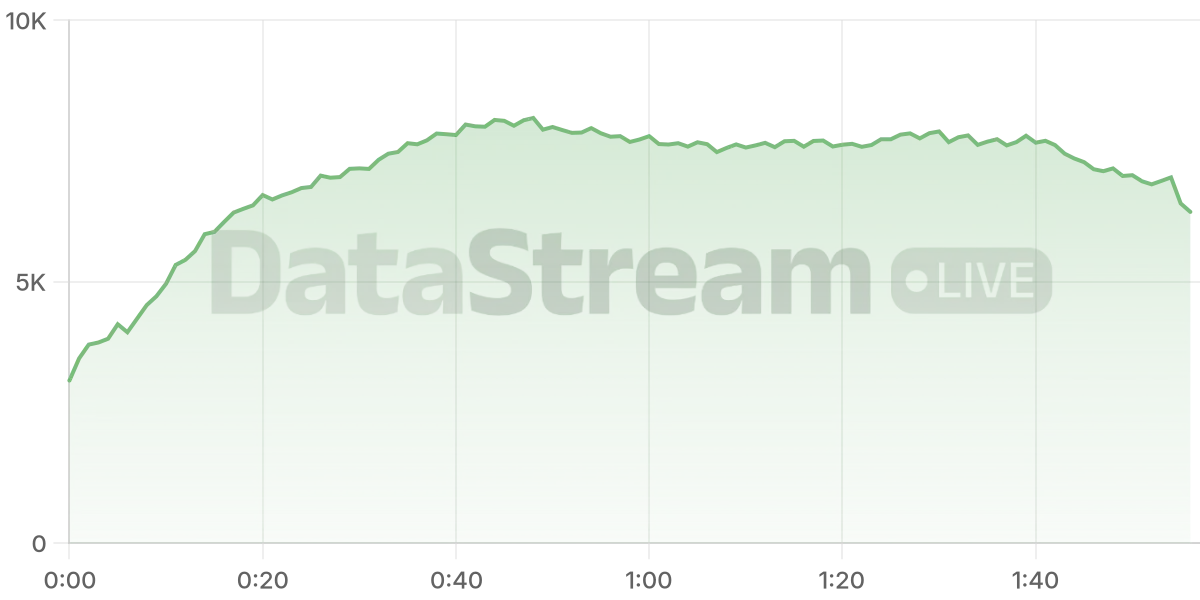 Grafico de conectados del stream