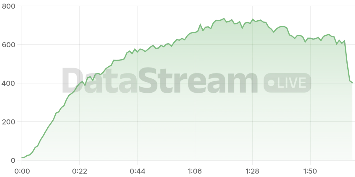 Grafico de conectados del stream