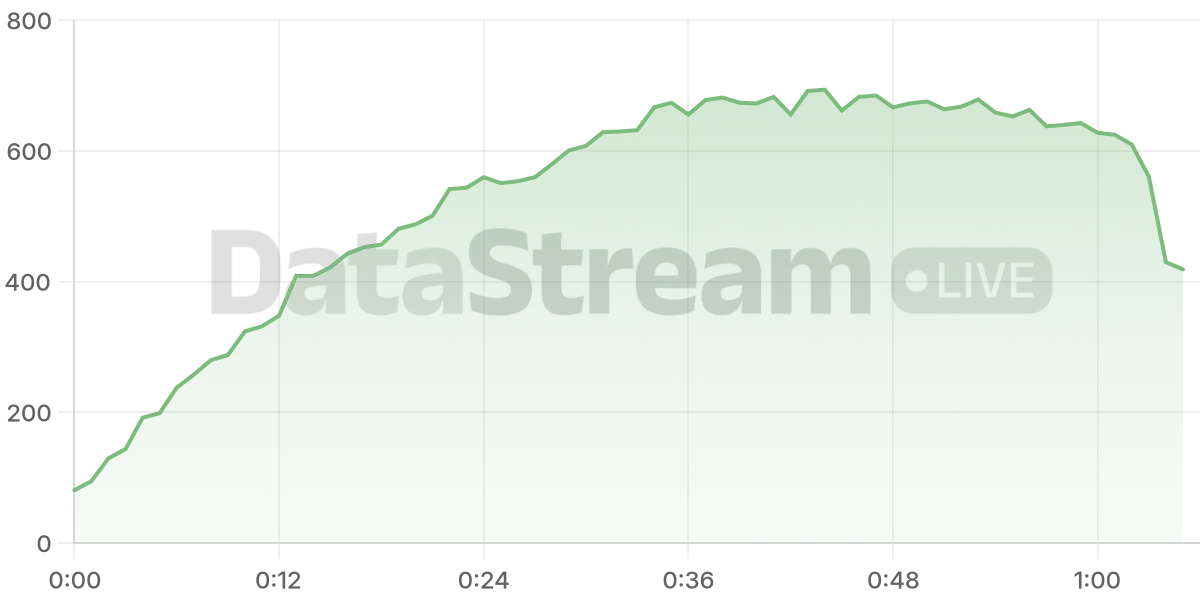 Grafico de conectados del stream