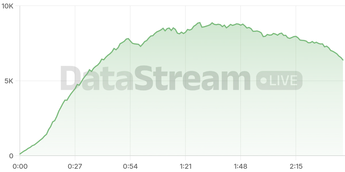 Grafico de conectados del stream