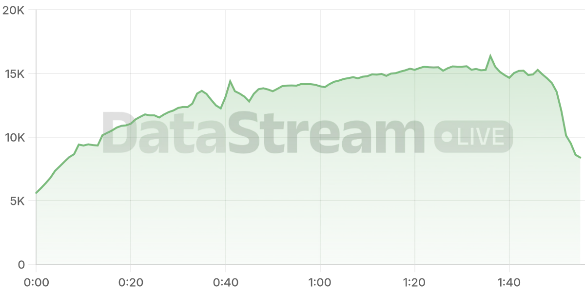 Grafico de conectados del stream