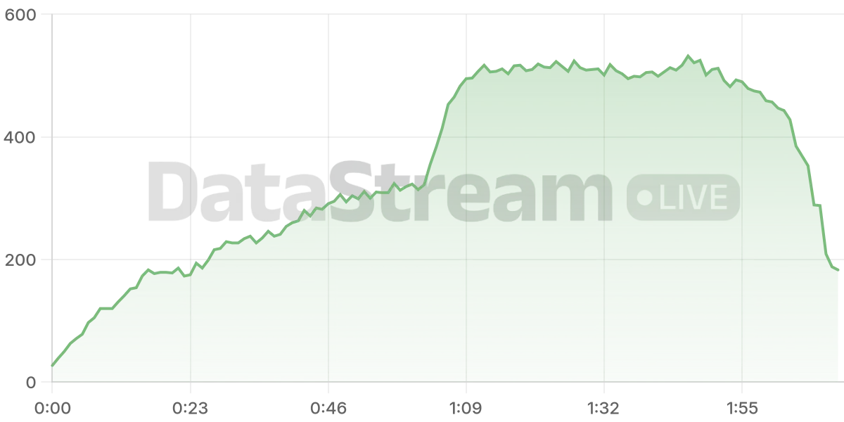Grafico de conectados del stream