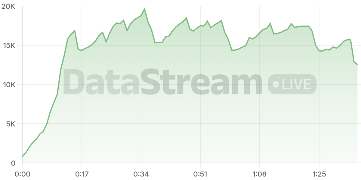 Grafico de conectados del stream