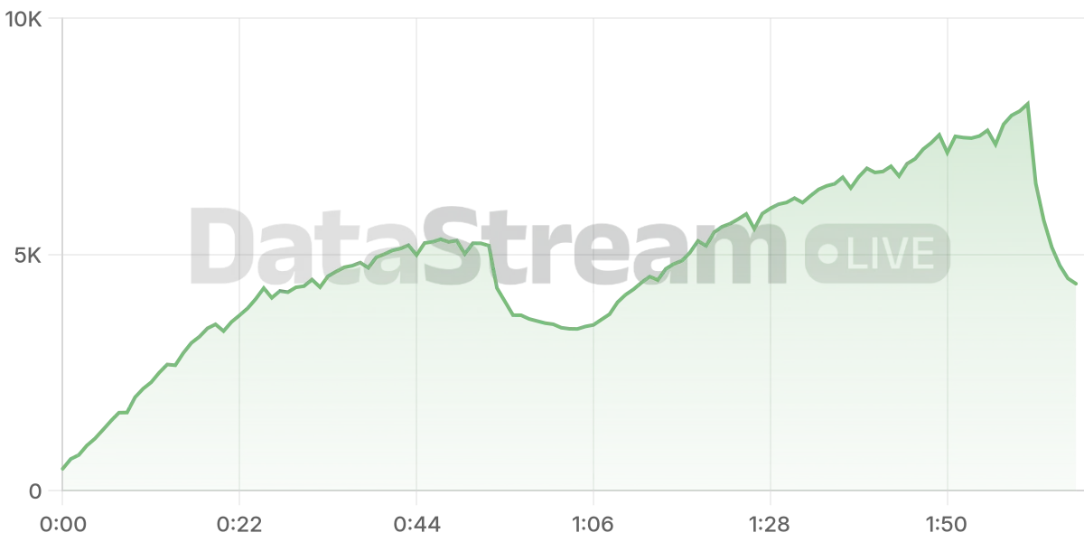 Grafico de conectados del stream