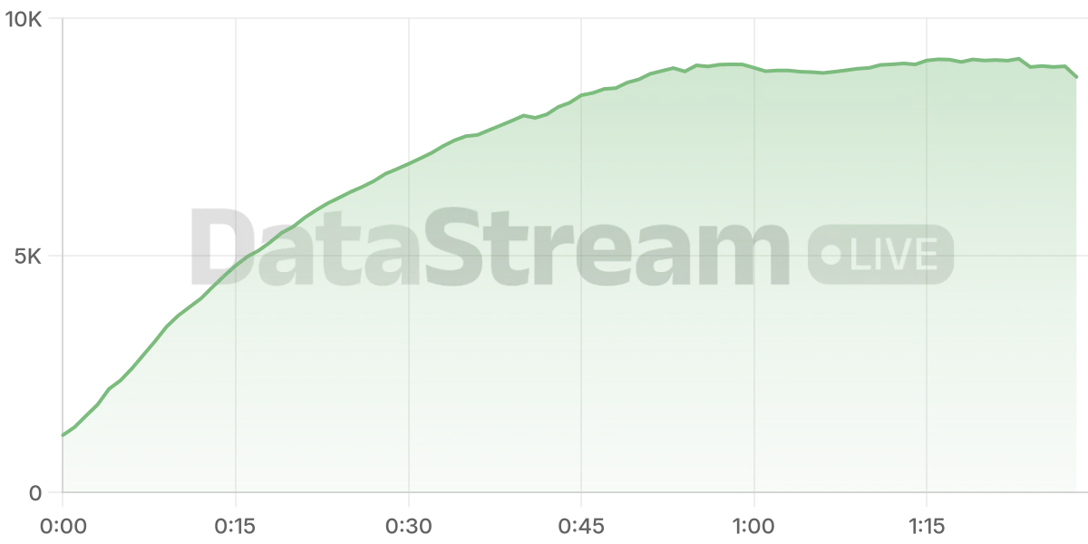 Grafico de conectados del stream