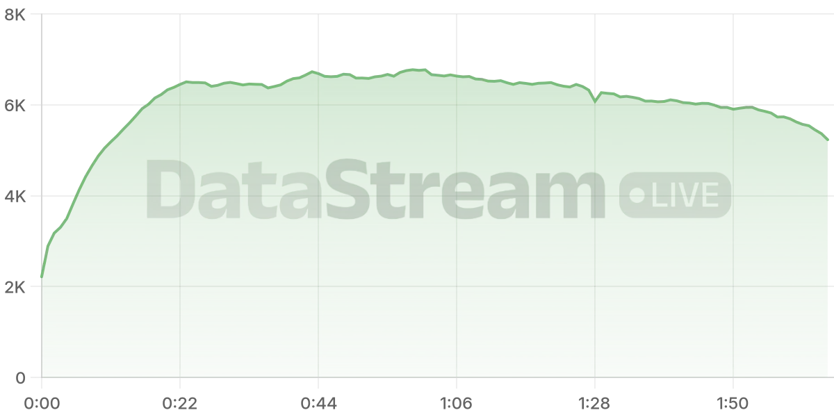 Grafico de conectados del stream