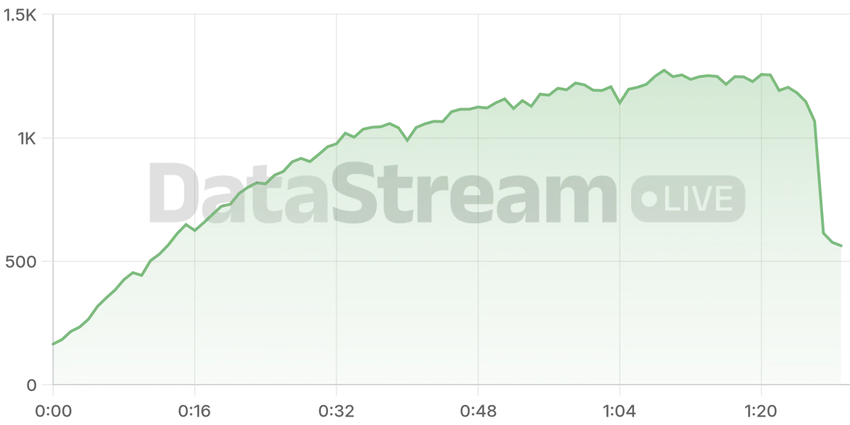 Grafico de conectados del stream