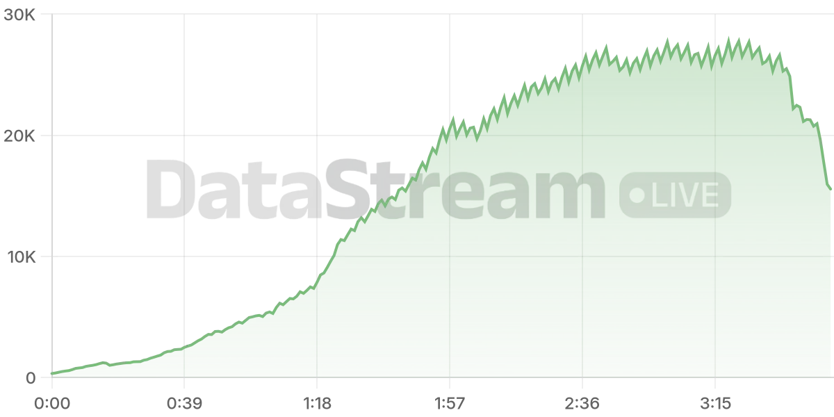 Grafico de conectados del stream