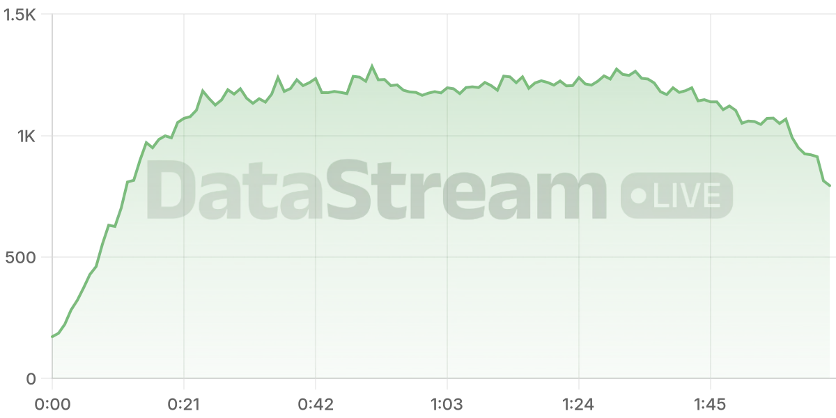 Grafico de conectados del stream