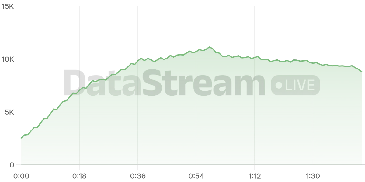 Grafico de conectados del stream