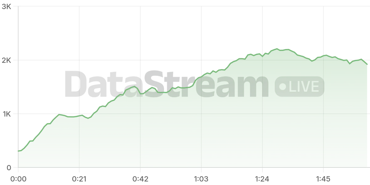 Grafico de conectados del stream