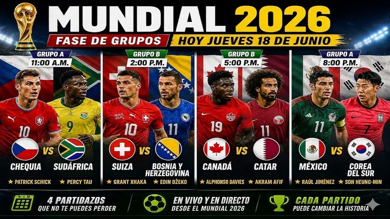 Reproducir: CHEQUÍA 1-1 SUDÁFRICA, SUIZA 4-1 BOSNIA Y HERZEGOVINA, CANADÁ VS. CATAR Y MÉXICO VS. COREA DEL SUR