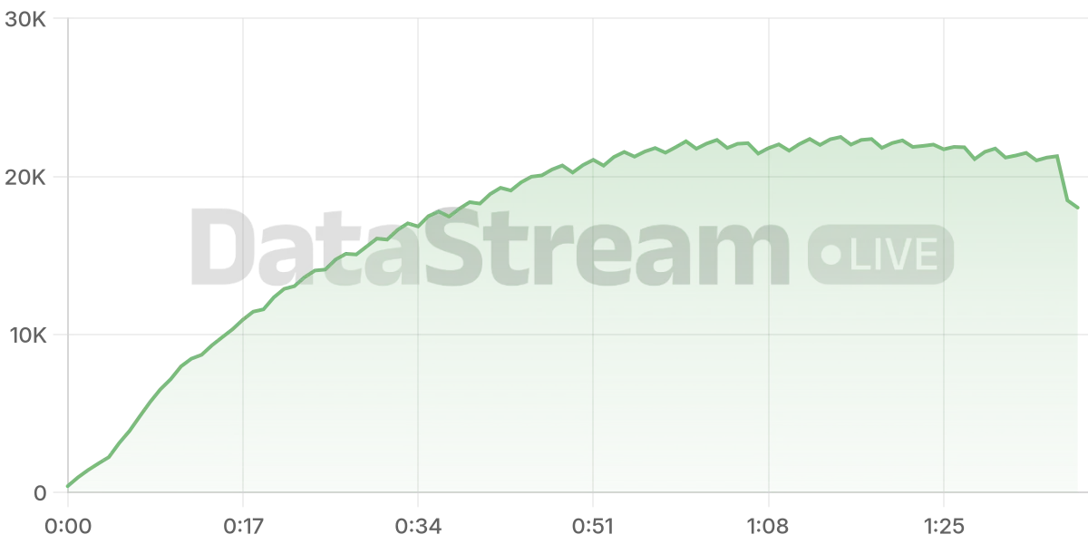 Grafico de conectados del stream