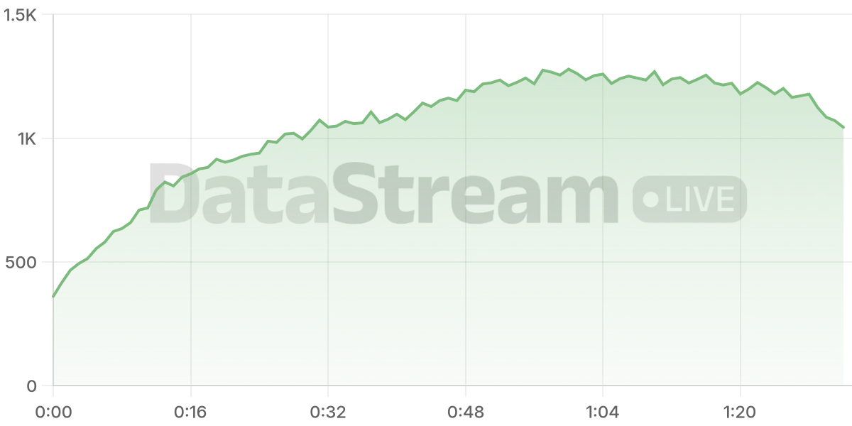 Grafico de conectados del stream