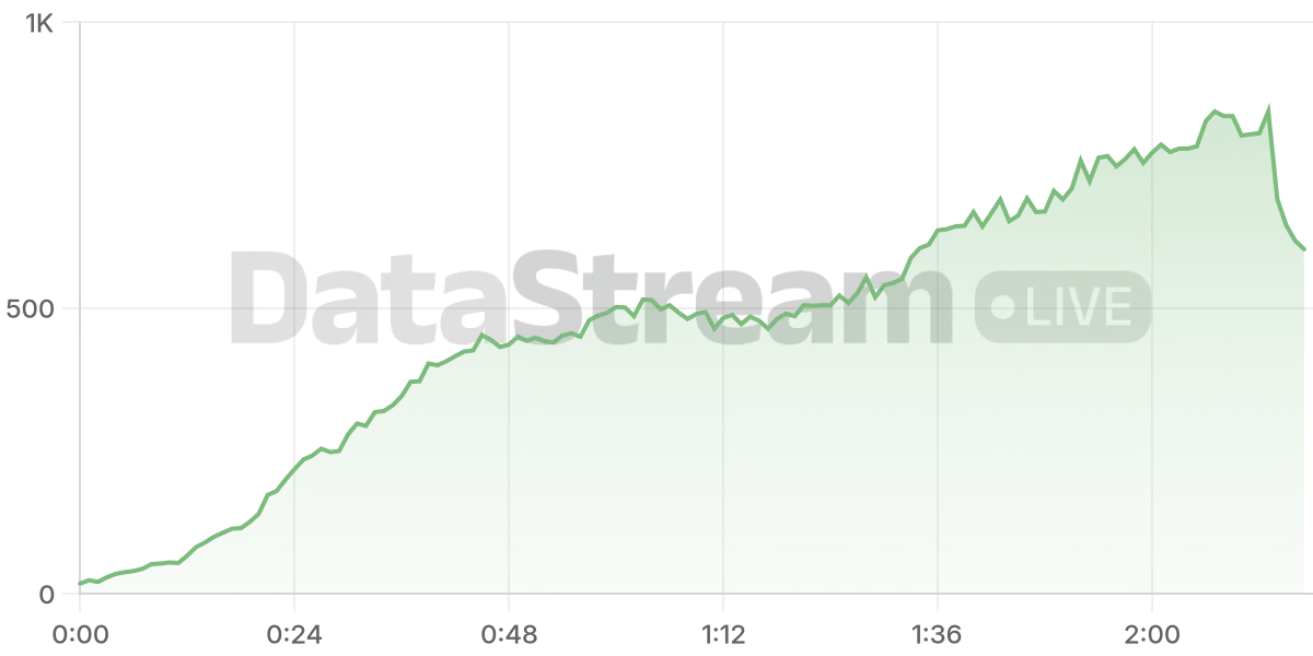 Grafico de conectados del stream