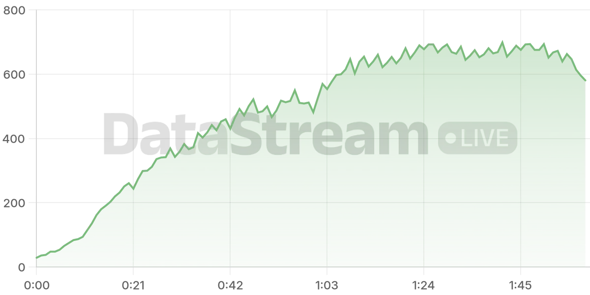 Grafico de conectados del stream