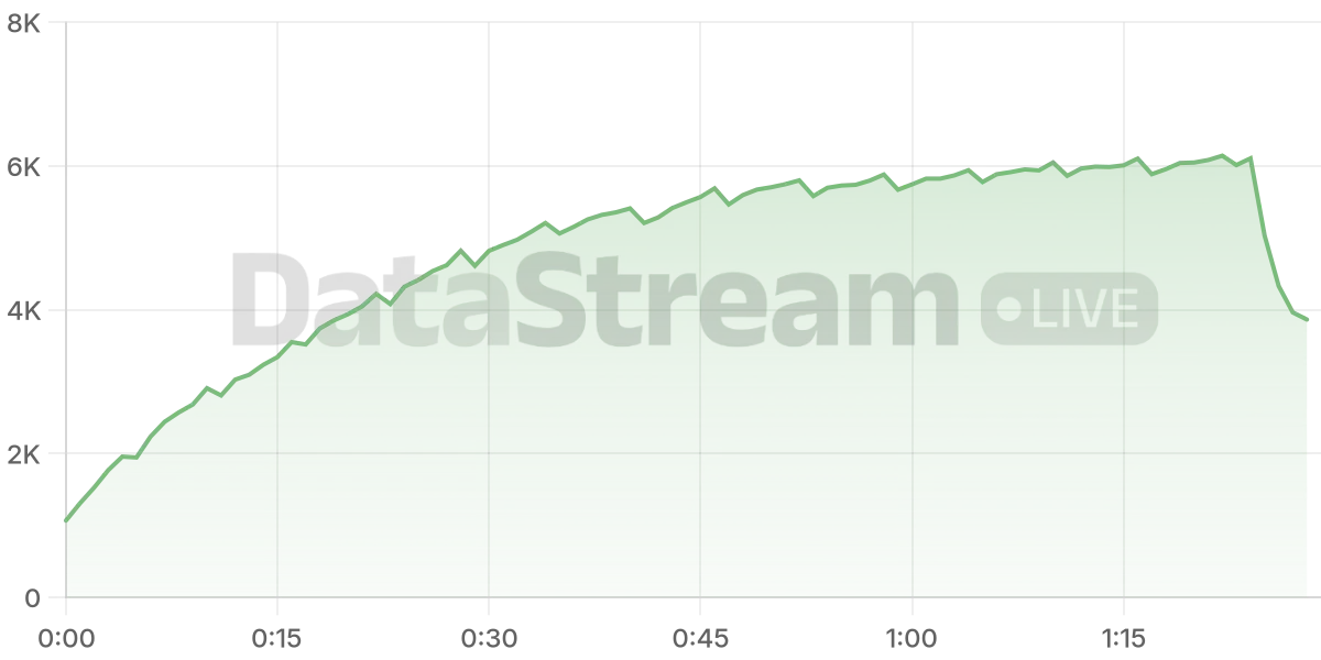 Grafico de conectados del stream