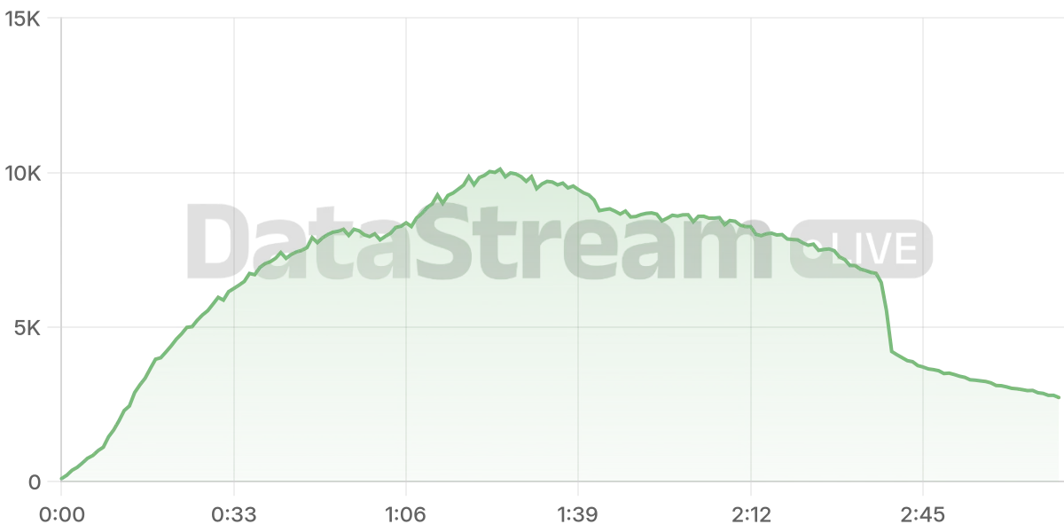 Grafico de conectados del stream
