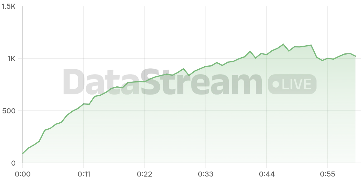 Grafico de conectados del stream