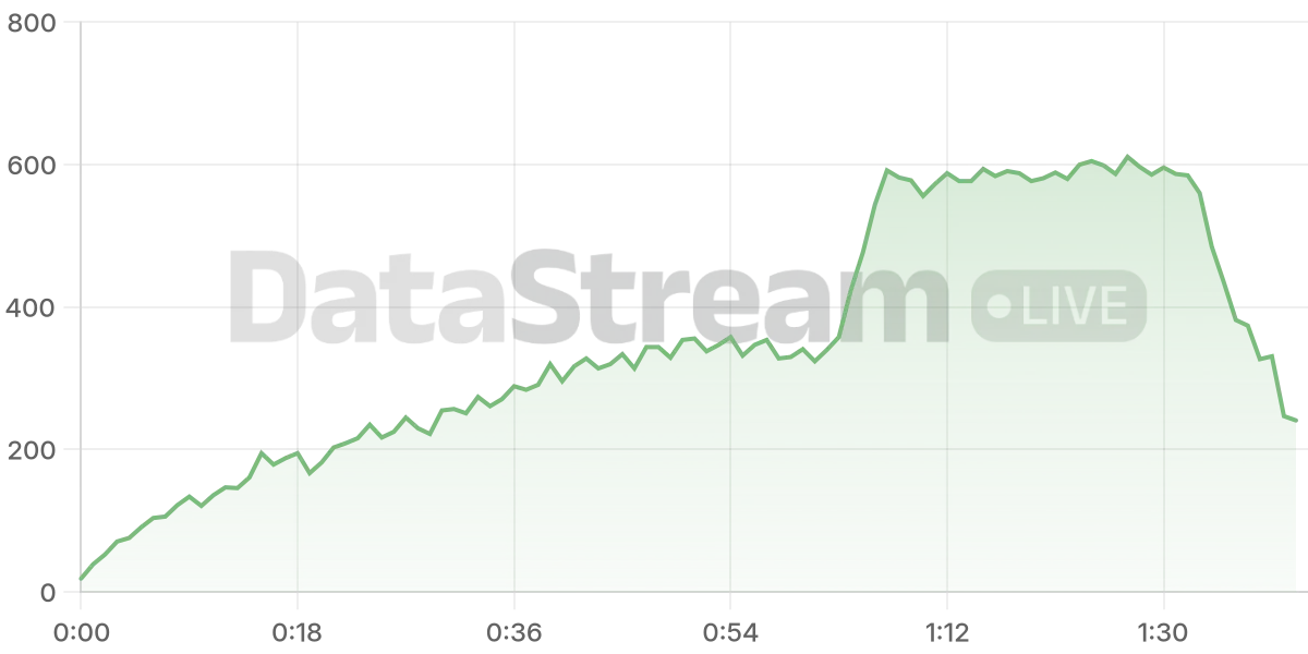 Grafico de conectados del stream