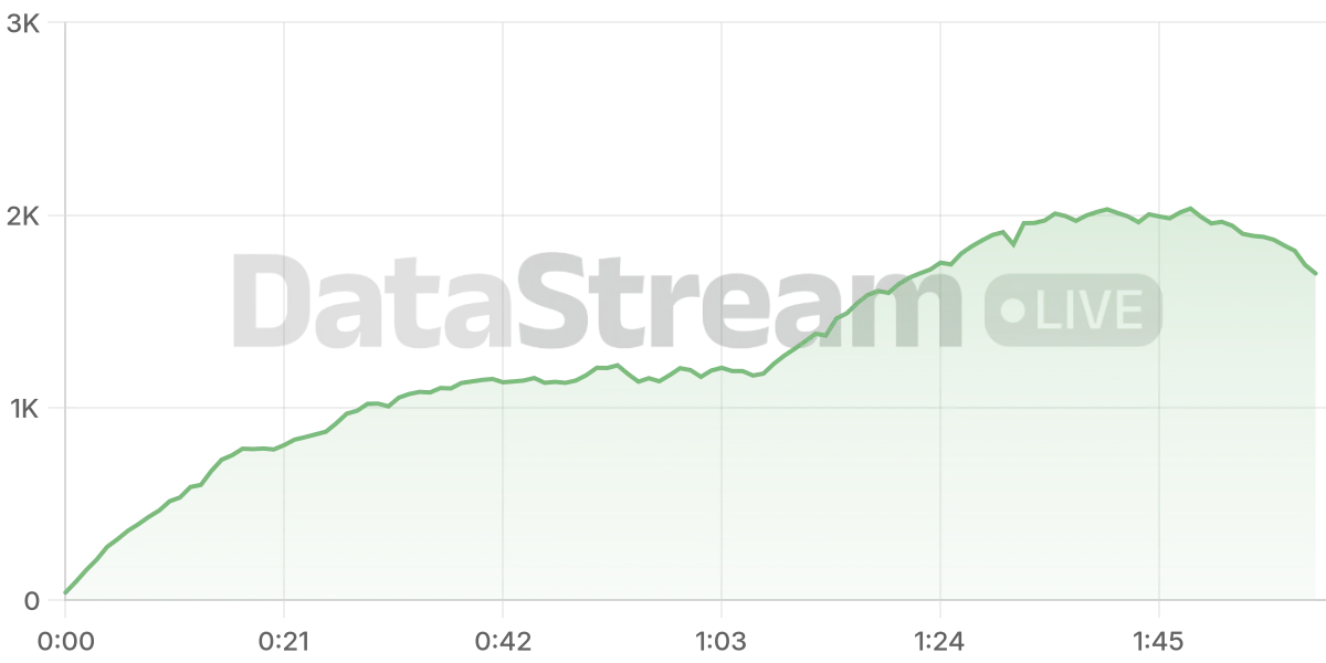 Grafico de conectados del stream
