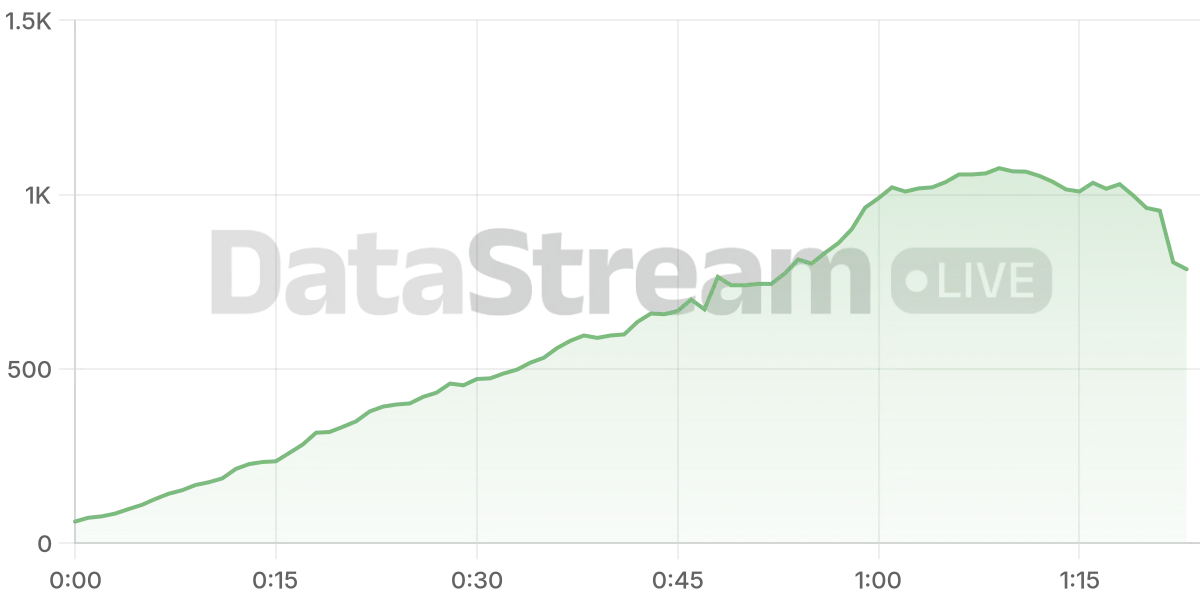 Grafico de conectados del stream