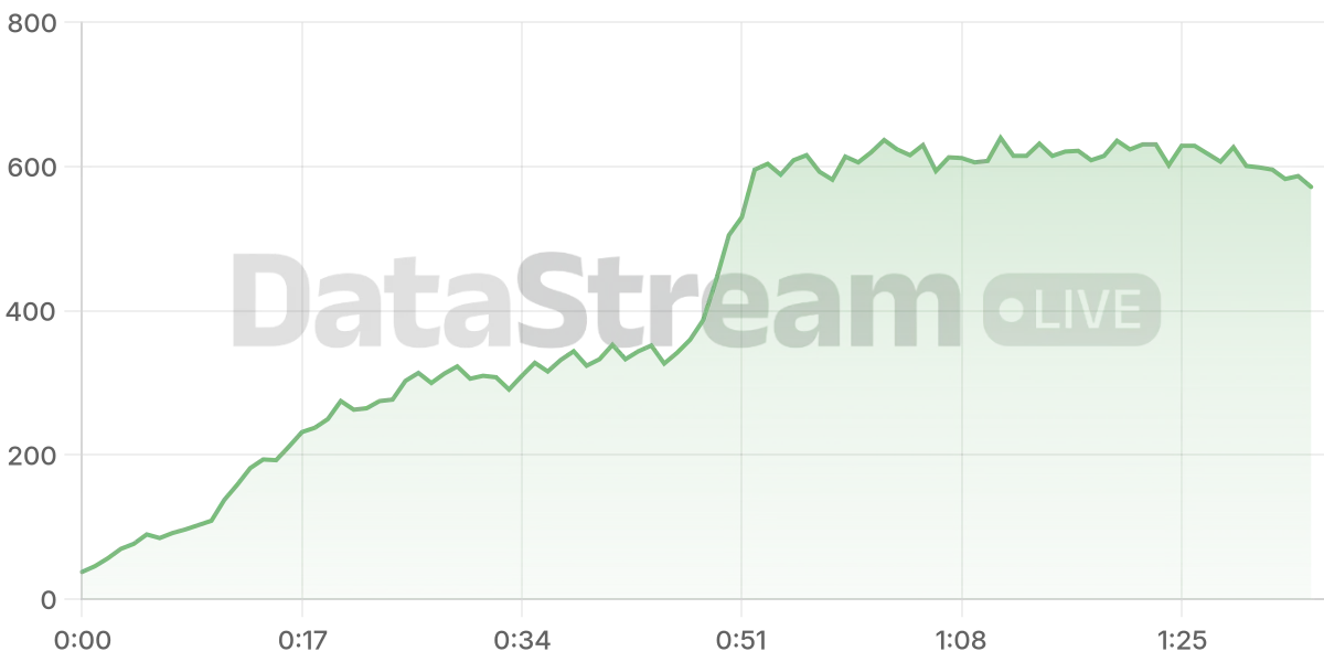 Grafico de conectados del stream
