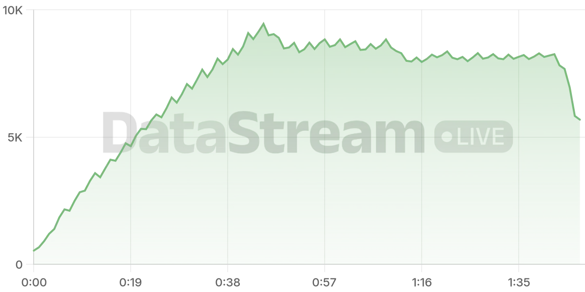 Grafico de conectados del stream