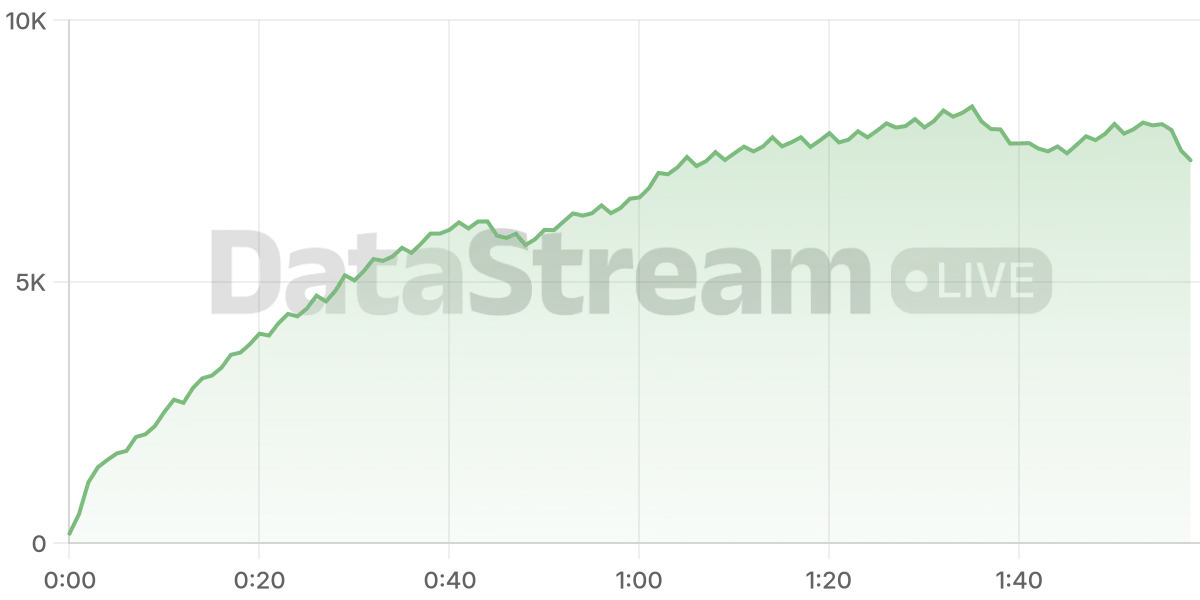 Grafico de conectados del stream