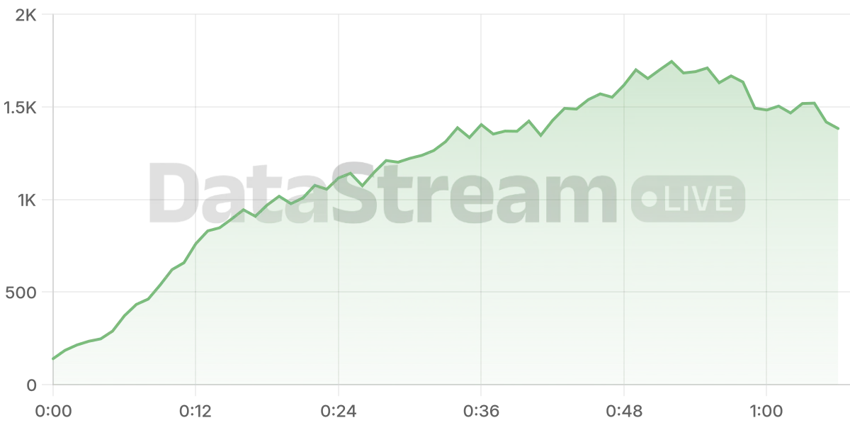 Grafico de conectados del stream