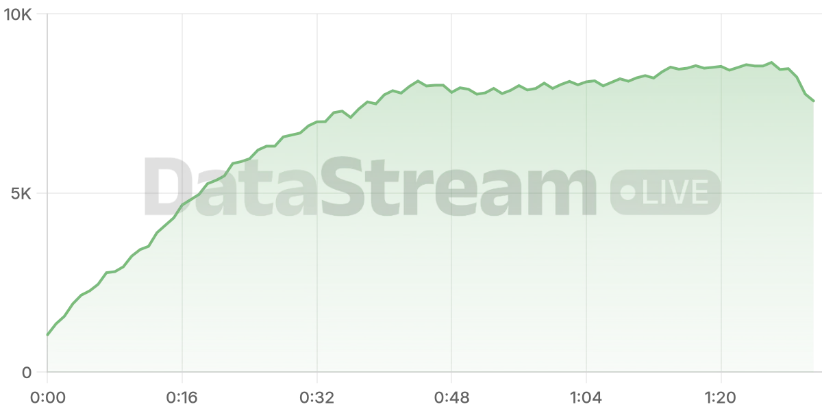 Grafico de conectados del stream