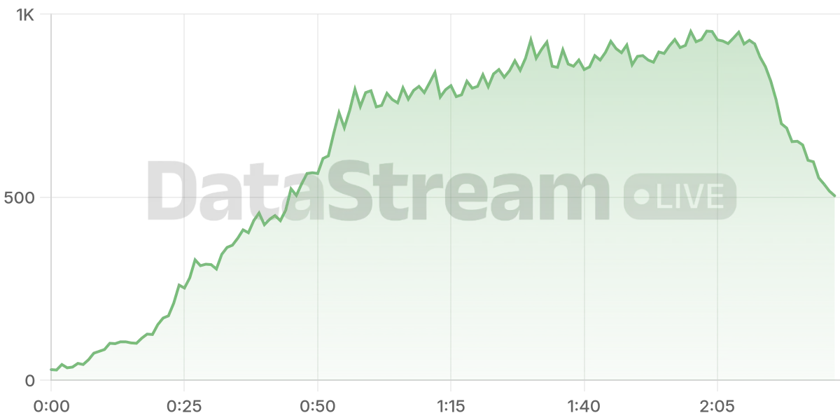 Grafico de conectados del stream