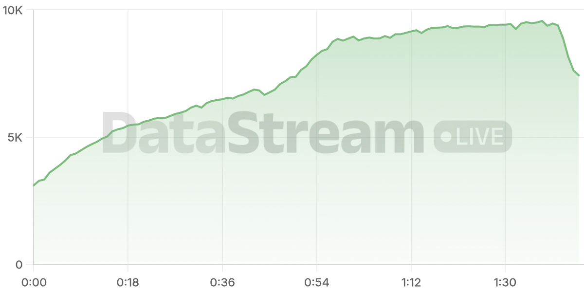 Grafico de conectados del stream