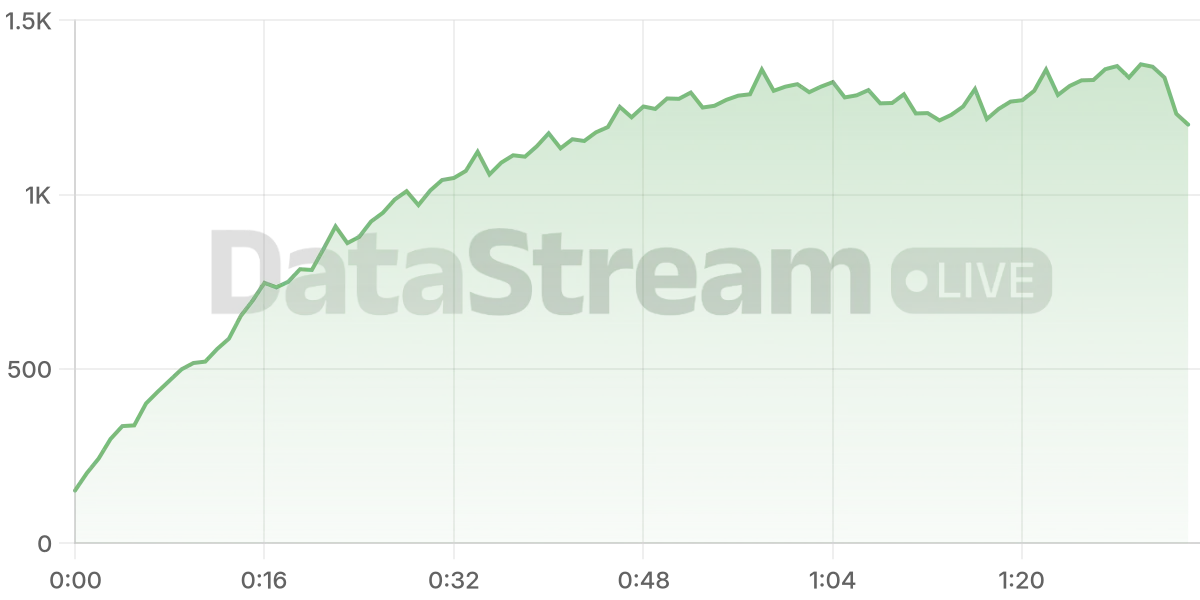 Grafico de conectados del stream