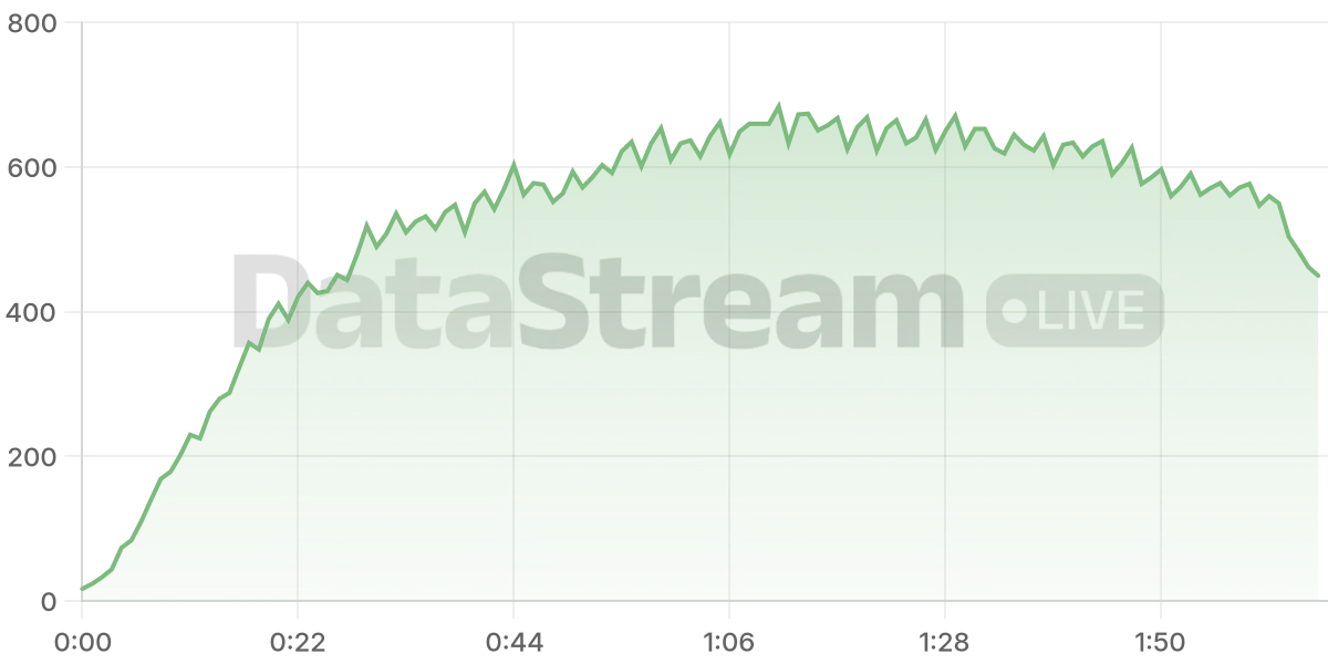 Grafico de conectados del stream