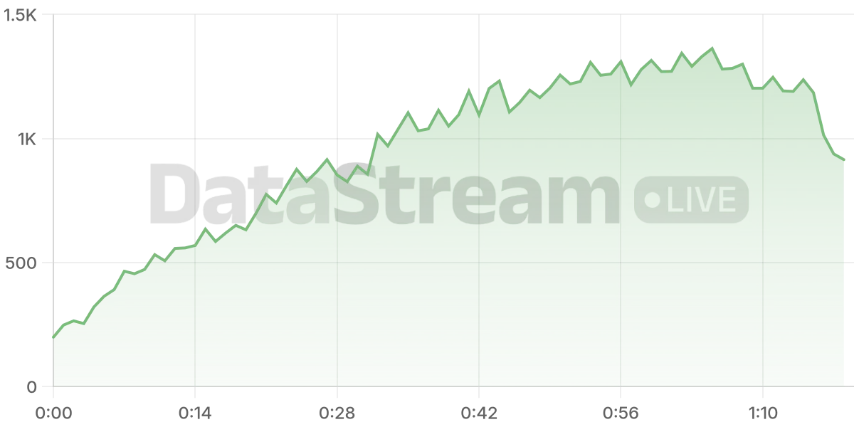Grafico de conectados del stream