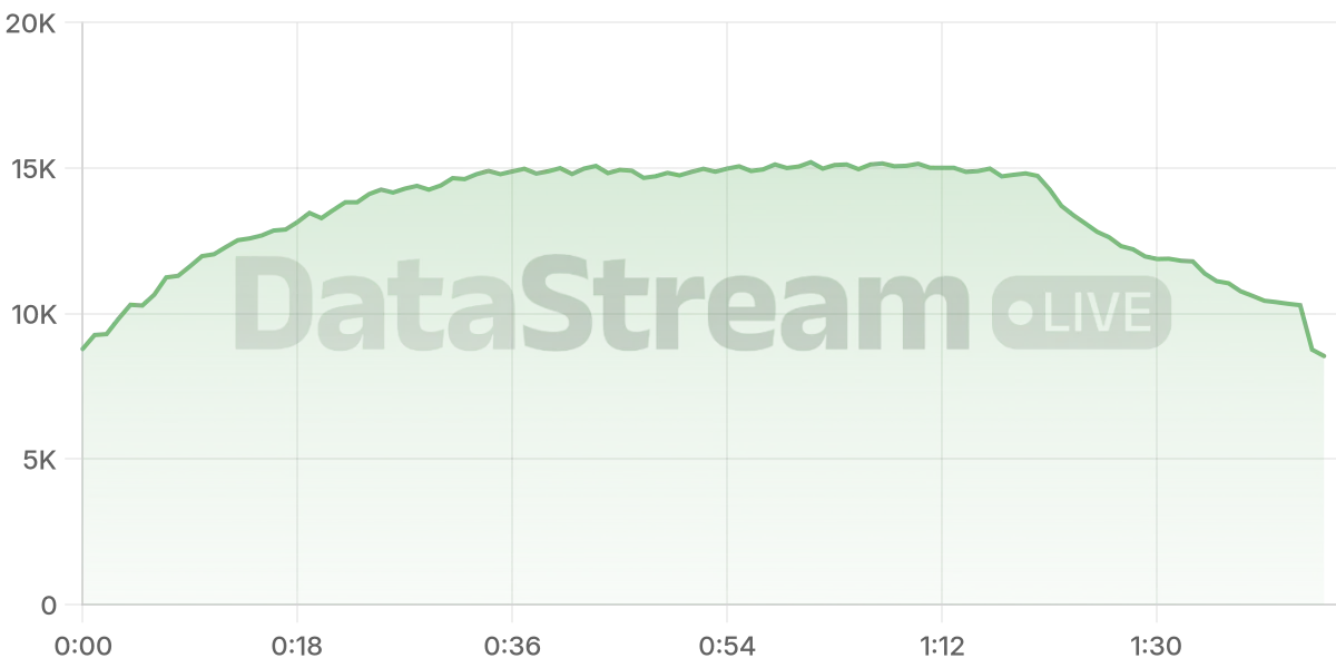 Grafico de conectados del stream