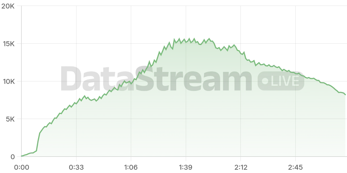 Grafico de conectados del stream