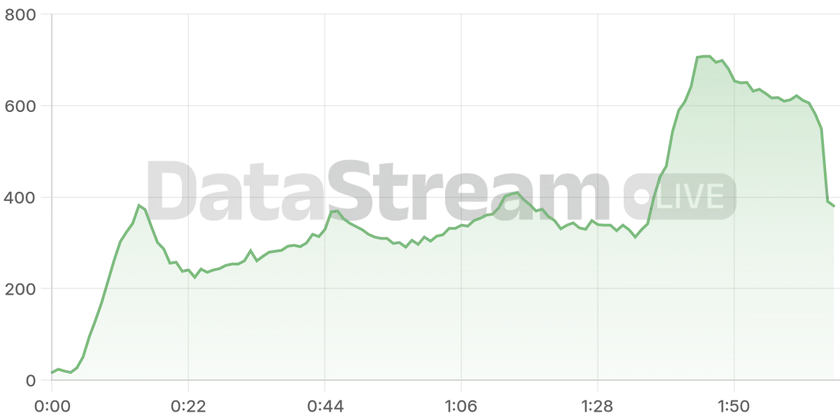 Grafico de conectados del stream