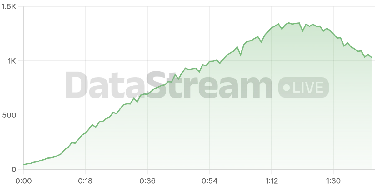 Grafico de conectados del stream