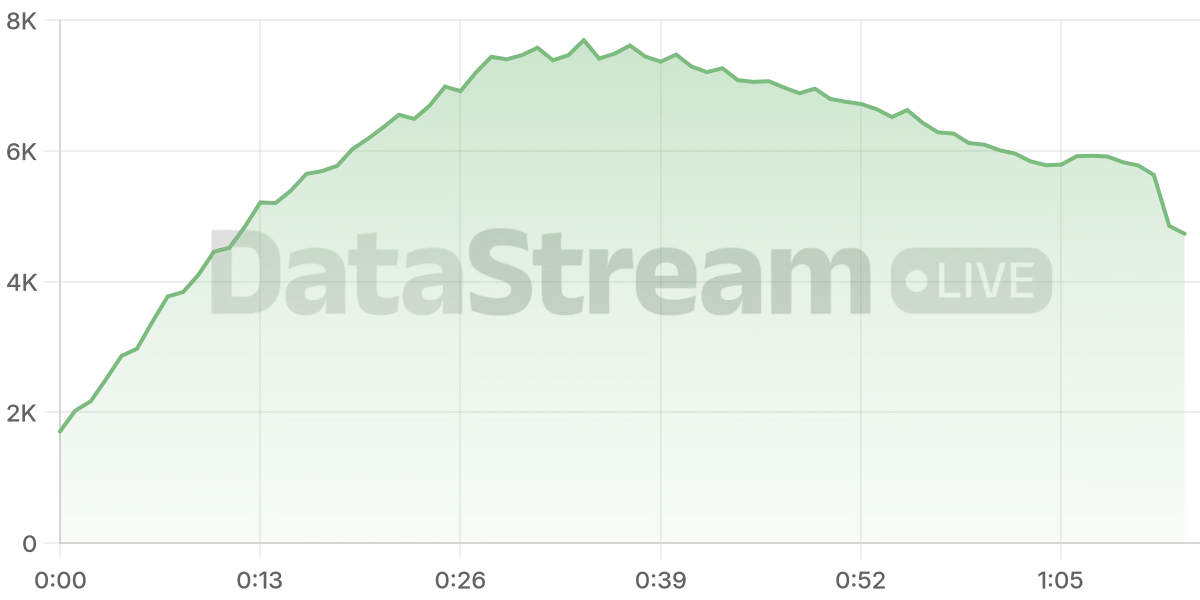 Grafico de conectados del stream