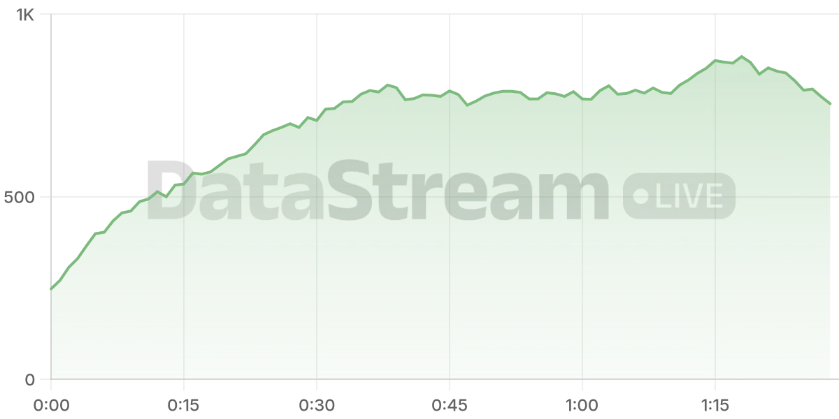 Grafico de conectados del stream