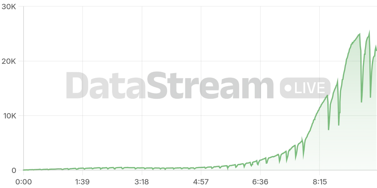 Grafico de conectados del stream