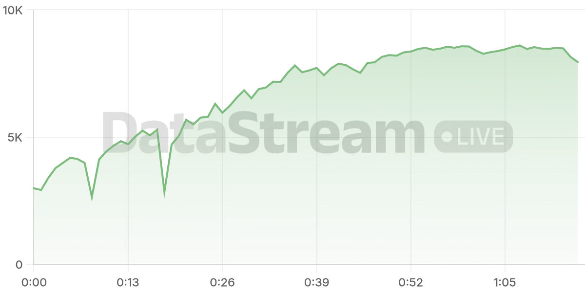 Grafico de conectados del stream