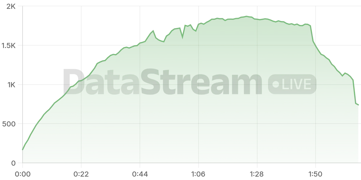 Grafico de conectados del stream